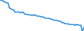 Indicator: Hours: Hours Worked: Industry: and Services: Monthly for Spain