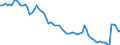 Indicator: Monthly Hours Worked: Manufacturing and Mining for Germany (DISCONTINUED): 