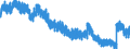Indicator: Monthly Hours Worked: Manufacturing and Mining for Germany (DISCONTINUED): 