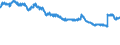 Indicator: Monthly Hours Worked: Manufacturing and Mining for Germany (DISCONTINUED): 