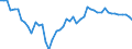 Indicator: Weekly Hours Worked: Manufacturing for Australia (DISCONTINUED): 