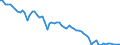 Indicator: Weekly Hours Worked: Manufacturing for Germany (DISCONTINUED): 