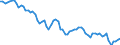 Indicator: Weekly Hours Worked: Manufacturing for: Ireland (DISCONTINUED)