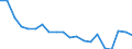 Indicator: Weekly Hours Worked: Manufacturing for: Norway (DISCONTINUED)