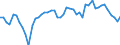 Indicator: Hours: Hours Worked: Manufacturing:: Monthly for Hungary