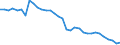 Indicator: Hours: Hours Worked: Manufacturing:: Monthly for Korea