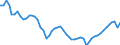 Indicator: Hours: Hours Worked: Manufacturing:: Monthly for Mexico