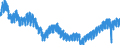 Indicator: Hours: Hours Worked: Manufacturing:: Monthly for Mexico