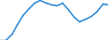 Indicator: Monthly Hours Worked: Manufacturing for Israel (DISCONTINUED): 
