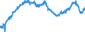 Indicator: Monthly Hours Worked: Manufacturing for Israel (DISCONTINUED): 