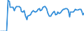 Indicator: Hours:: Overtime Hours: Manufacturing: Monthly for Japan