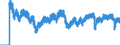 Indicator: Hours:: Overtime Hours: Manufacturing: Monthly for Japan
