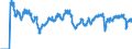 Indicator: Hours:: Overtime Hours: Manufacturing: Monthly for Japan