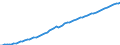 Indicator: Labor Compensation: Labor Cost: Manufacturing and Mining: Total for Sweden: 