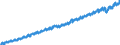 Indicator: Labor Compensation: Labor Cost: Manufacturing and Mining: Total for Sweden: 