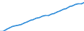 Indicator: Labor Compensation: Labor Cost:: Private Sector: Total for Sweden