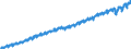 Indicator: Labor Compensation: Labor Cost:: Private Sector: Total for Sweden