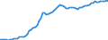 Indicator: Labor Compensation:: Unit Labor Cost: Manufacturing: Total for Canada