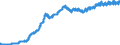 Indicator: Labor Compensation:: Unit Labor Cost: Manufacturing: Total for Canada
