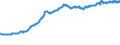 Indicator: Labor Compensation:: Unit Labor Cost: Manufacturing: Total for Canada