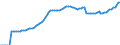 Indicator: Labor Compensation:: Unit Labor Cost: Manufacturing: Total for United States