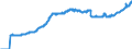 Indicator: Labor Compensation:: Unit Labor Cost: Manufacturing: Total for United States