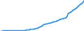 Indicator: Labor Compensation:: Unit Labor Cost: Manufacturing: Total for South Africa