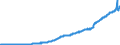 Indicator: Labor Compensation:: Unit Labor Cost: Manufacturing: Total for South Africa