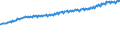 Indicator: Benchmarked Labor Costs - Total for Austria (DISCONTINUED): 