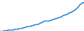 Indicator: Benchmarked Labor Costs - Total for: Australia (DISCONTINUED)