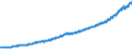 Indicator: Benchmarked Labor Costs - Total for: Australia (DISCONTINUED)