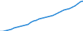 Indicator: Benchmarked Labor Costs - Total for: Belgium (DISCONTINUED)