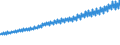 Indicator: Benchmarked Labor Costs - Total for: Belgium (DISCONTINUED)