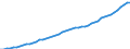 Indicator: Benchmarked Labor Costs - Total for: Canada (DISCONTINUED)