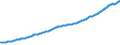 Indicator: Benchmarked Labor Costs - Total for: Canada (DISCONTINUED)