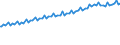 Indicator: Benchmarked Labor Costs - Total for: the Czech Republic (DISCONTINUED)