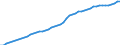 Indicator: Benchmarked Labor Costs - Total for: Germany (DISCONTINUED)