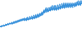 Indicator: Benchmarked Labor Costs - Total for: Germany (DISCONTINUED)