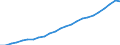 Indicator: Benchmarked Labor Costs - Total for: Denmark (DISCONTINUED)
