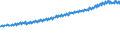 Indicator: Benchmarked Labor Costs - Total for: Denmark (DISCONTINUED)