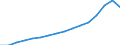 Indicator: Benchmarked Labor Costs - Total for: Estonia (DISCONTINUED)