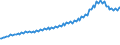 Indicator: Benchmarked Labor Costs - Total for: Estonia (DISCONTINUED)