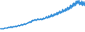 Indicator: Benchmarked Labor Costs - Total for: Spain (DISCONTINUED)