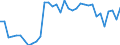 Indicator: Infra-Annual Labor Statistics: Monthly Unemployment Female: From 15 to 24 Years for Austria: 