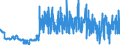 Indicator: Infra-Annual Labor Statistics: Monthly Unemployment Female: From 15 to 24 Years for Austria: 
