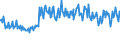 Indicator: Infra-Annual Labor Statistics: Monthly Unemployment Female: From 15 to 24 Years for Austria: 