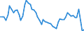 Indicator: Infra-Annual Labor Statistics: Monthly Unemployment Female: From 15 to 24 Years for: Australia
