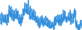 Indicator: Infra-Annual Labor Statistics: Monthly Unemployment Female: From 15 to 24 Years for: Australia
