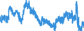 Indicator: Infra-Annual Labor Statistics: Monthly Unemployment Female: From 15 to 24 Years for: Australia