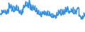 Indicator: Infra-Annual Labor Statistics: Monthly Unemployment Female: From 15 to 24 Years for: Australia